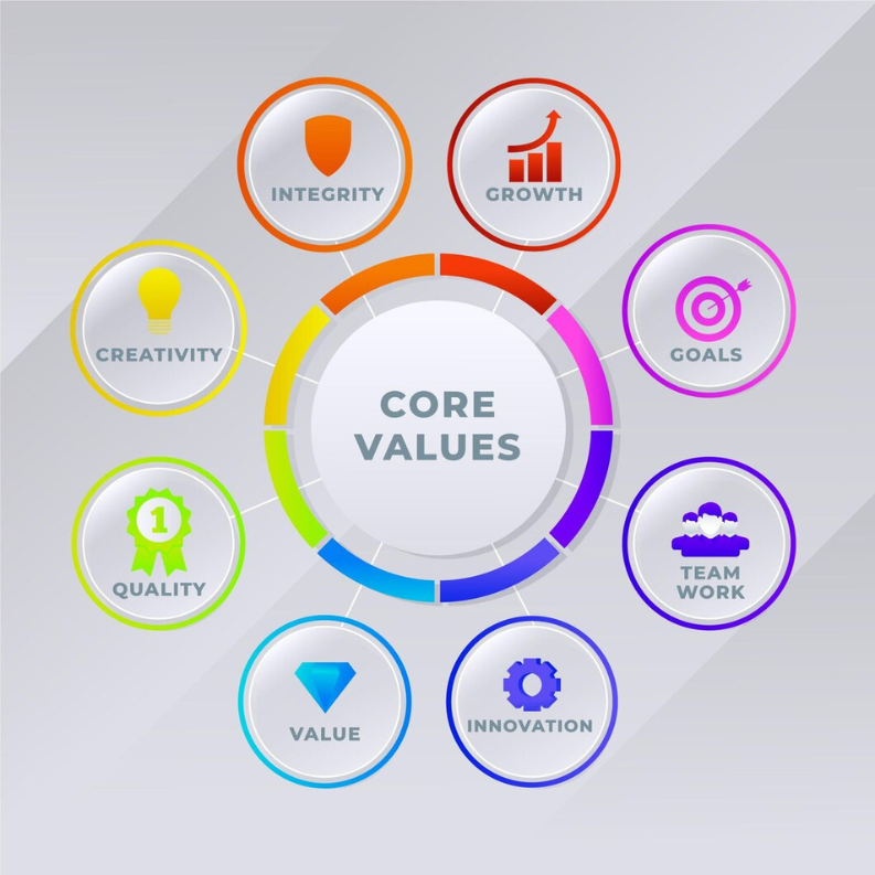 our core value (793 x 793 px)